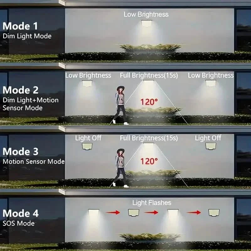 106 LED Security Lamp Dusk To Dawn 270° Wide Angle Outdoor Lighting