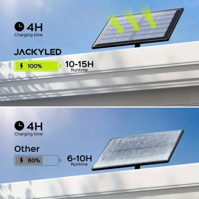 113 LED Cool White Floodlights Solar Motion Sensor Lights