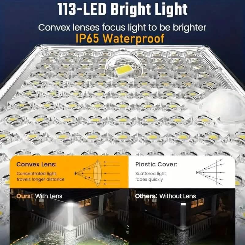 113 LED Cool White Floodlights Solar Motion Sensor Lights