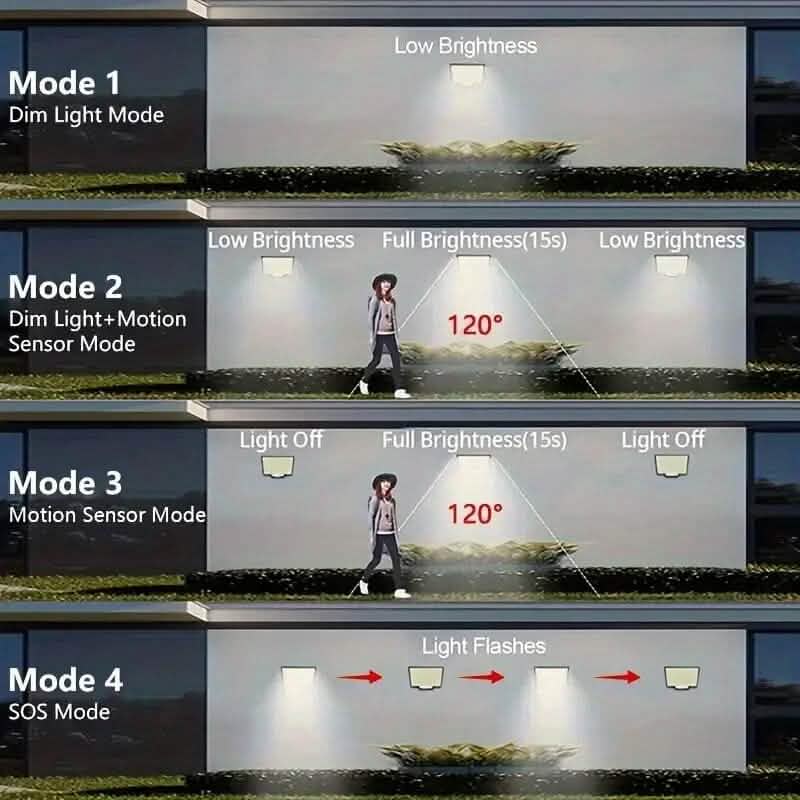 2-Pieces: 106 LED Solar Security Outdooor Lights