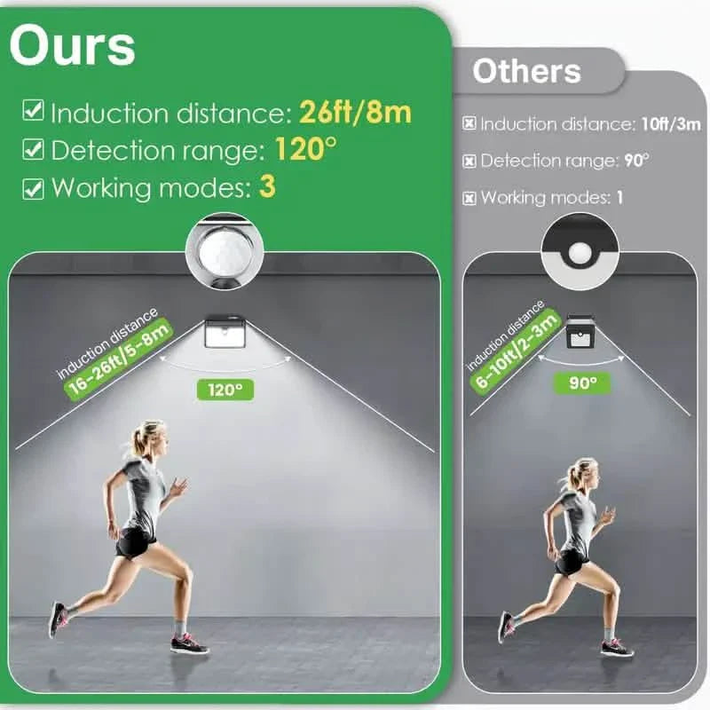 126 LED Solar Outdoor Lights Cold White Motion Sensor 270° Wide Angle Lighting Security Solar Powered Flood Lights