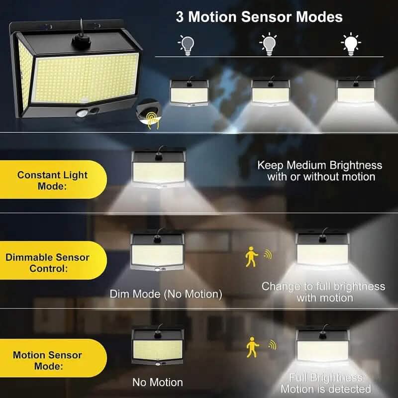 468 LED Solar Motion Sensor Security Outdoor Light