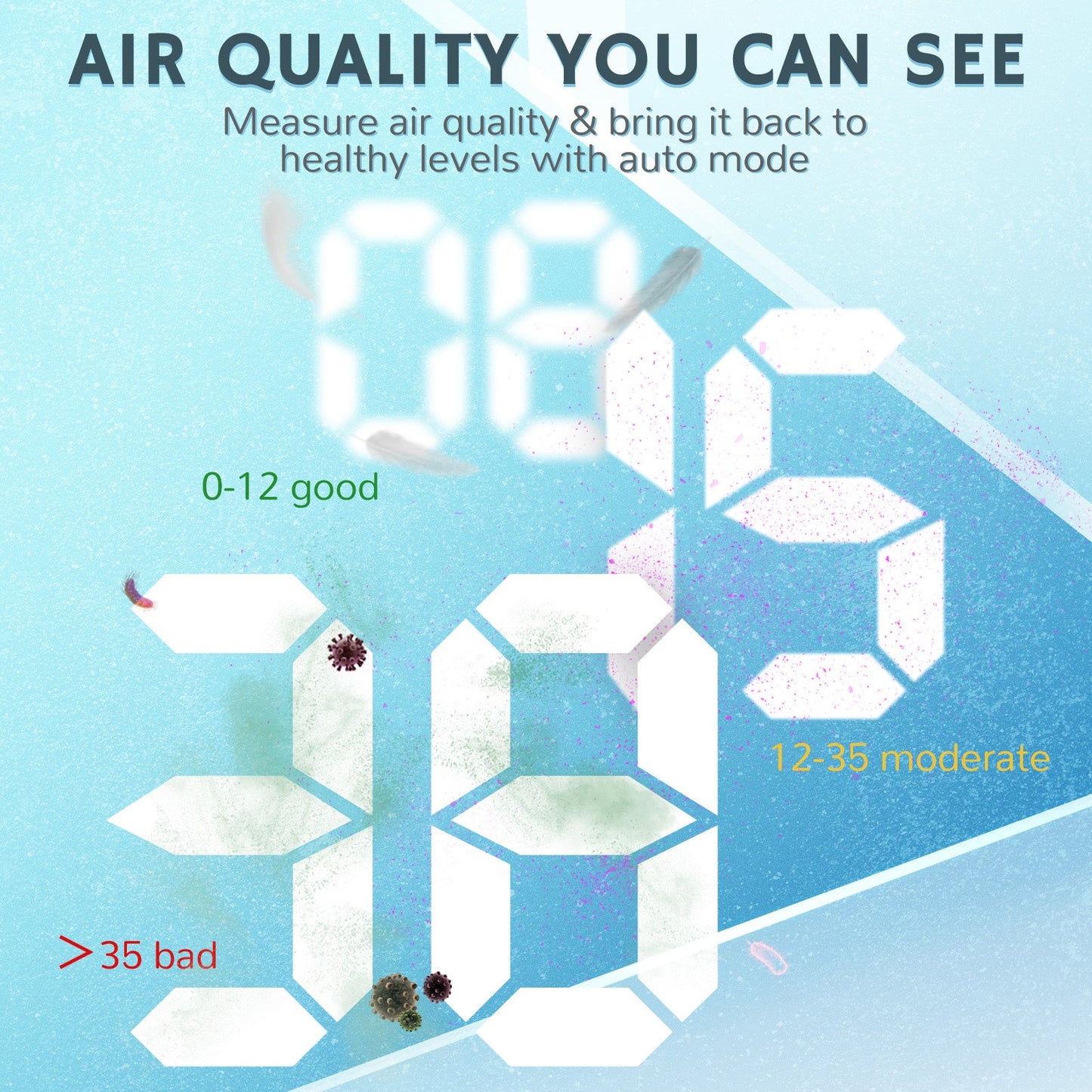 Purificador de aire Pure Morning APH260 — HEPA H13, filtración de 360°