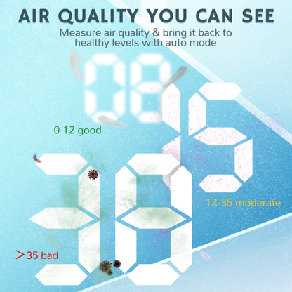 Purificador de aire Pure Morning APH260 — HEPA H13, filtración de 360°