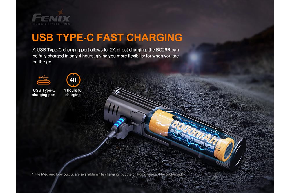 Fenix BC26R LED Bike Light — 1600 Lumens, IP68, 65-Hour Runtime