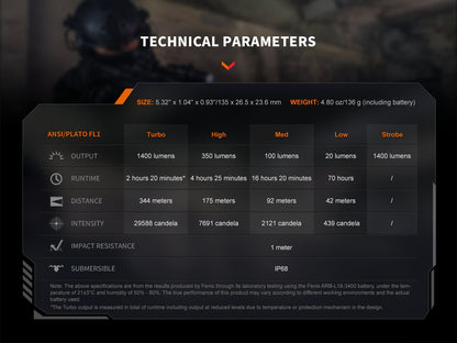 Linterna LED Fenix PD32R recargable con interruptor silencioso — 1400 lúmenes