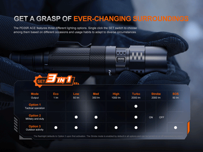Fenix PD35R ACE Multi-Mode Tactical Flashlight — 2000 Lumens, 1000+ ft Beam