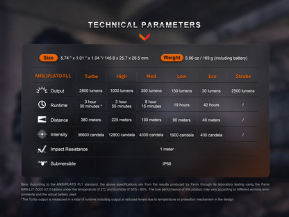 Linterna Táctica Recargable Fenix PD36R Pro — 2800 Lúmenes, Haz de 380 Metros