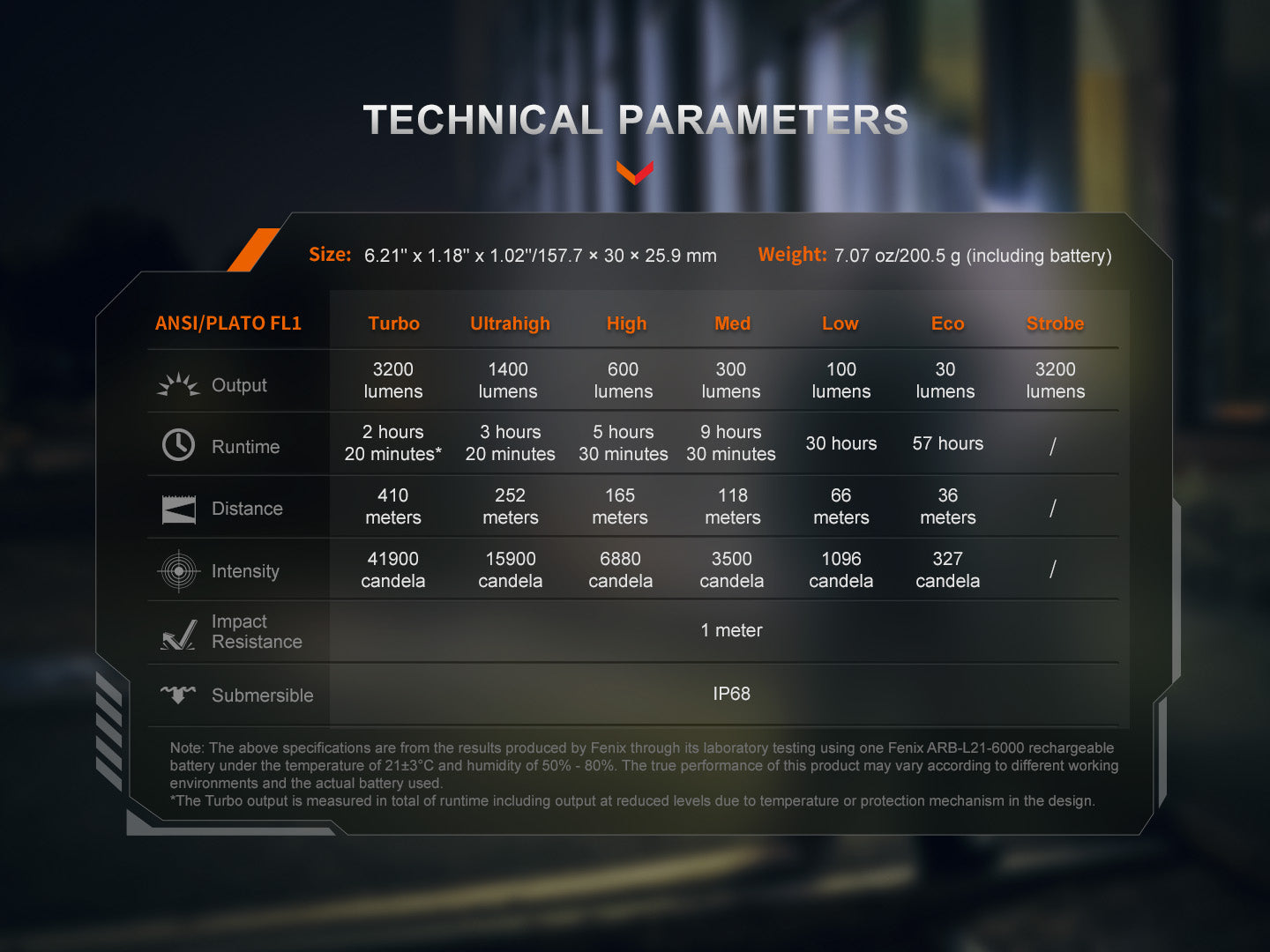 Fenix PD45R ACE Multi-Mode Tactical Flashlight