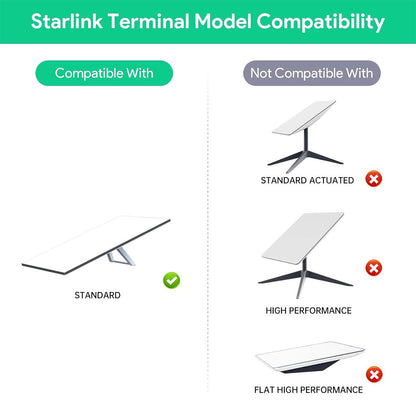 Starlink Gen 3 PoE Injector | 200W 5-in-1 Power Adapter with USB-C